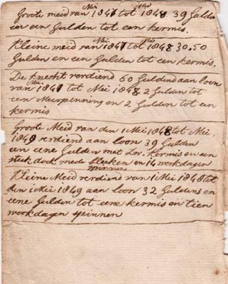 loon van meid en knecht, 1848